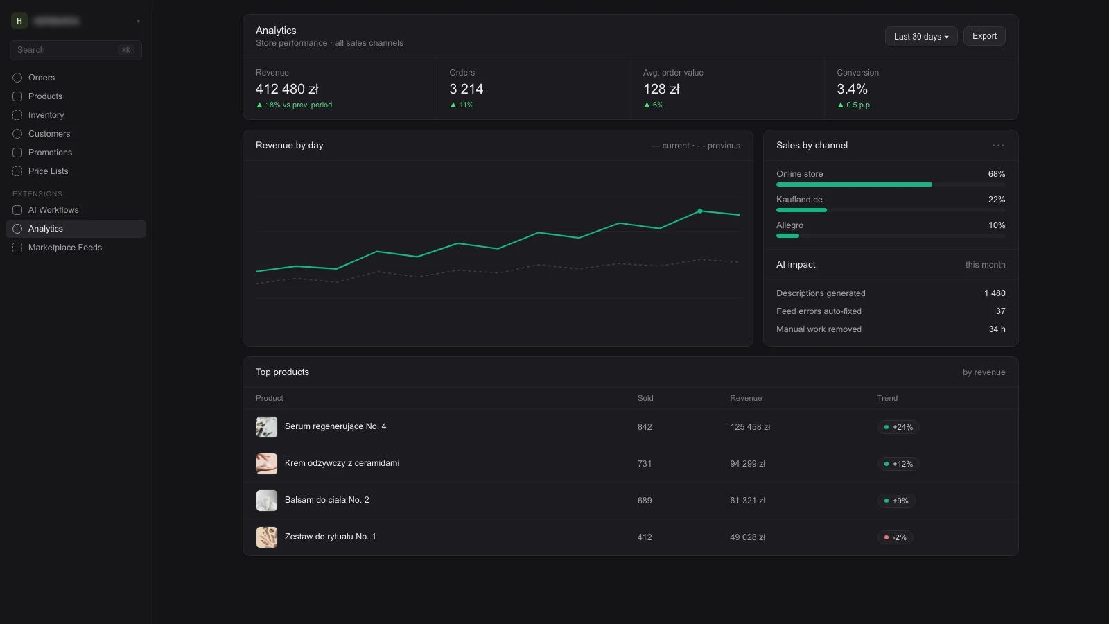 Medusa admin with Seedlight Analytics module